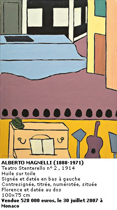 Magnelli